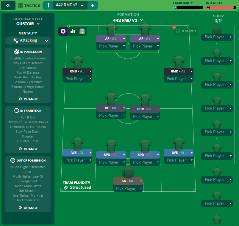 What is a Raumdeuter? Best players, roles and tactics explained using Football  Manager