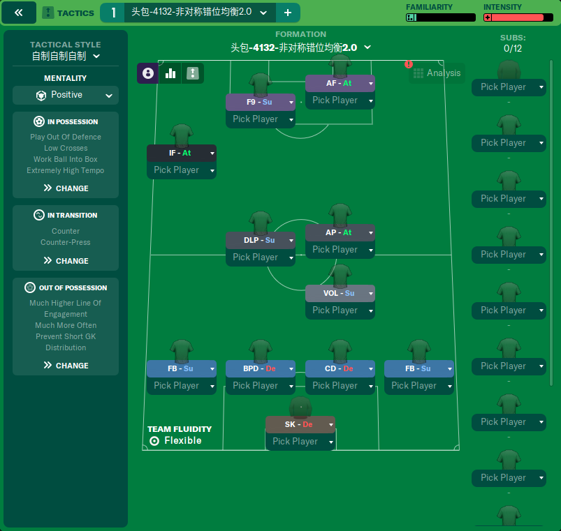 My asymmetrical Football Manager system: the method behind the madness -  The Athletic