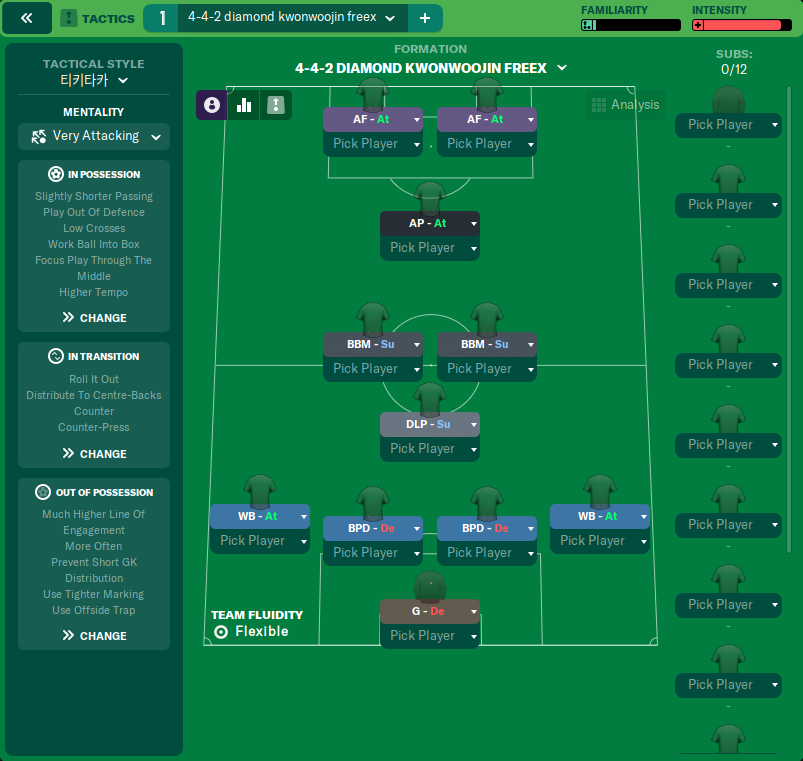Guide to the 4-2-4 Tactic in Football Manager 2022 - Dictate The Game