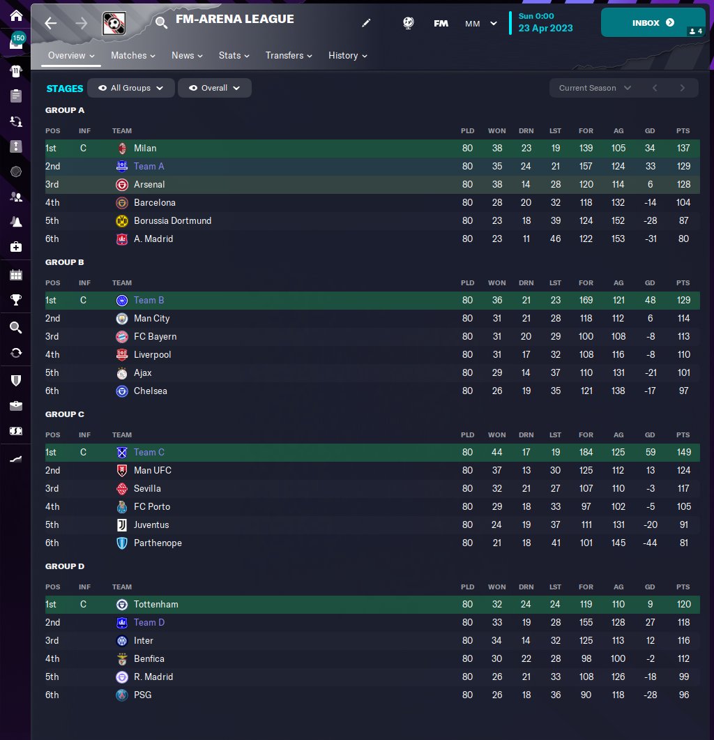 What if Mr Beast Bought a Non-League Football Club in FM23 