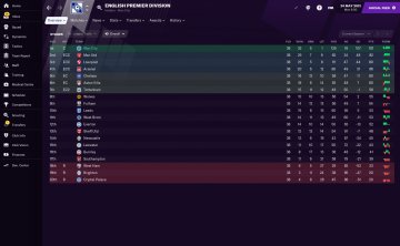 FM21; I Play It My Way 04 – Strikerless