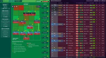 Bossanova, Football Manager 2021 Tactics Sharing Section