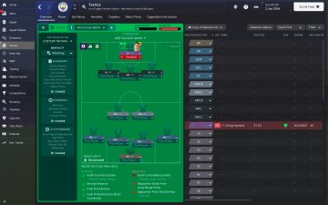 Bossanova, Football Manager 2021 Tactics Sharing Section