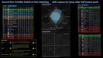 Schalker Kreisel FM 21, Football Manager 2021 Tactics Sharing Section