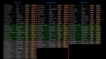 Schalker Kreisel FM 21, Football Manager 2021 Tactics Sharing Section