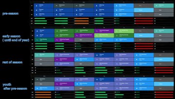 Schalker Kreisel FM 21, Football Manager 2021 Tactics Sharing Section