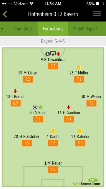 Pep Guardiola Inspired FM21 Tactic, BEAST! 100+ Goals 100+ Points!