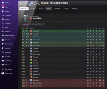 FM21; I Play It My Way 04 – Strikerless